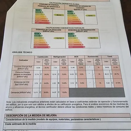 Sol De Ponent, La Cala De بينايدورم